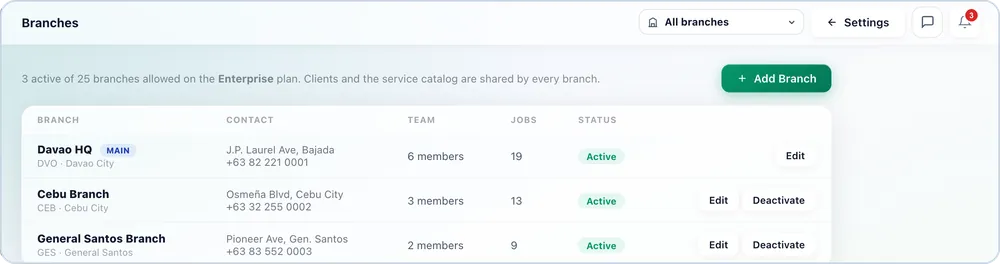 Orbita branch management