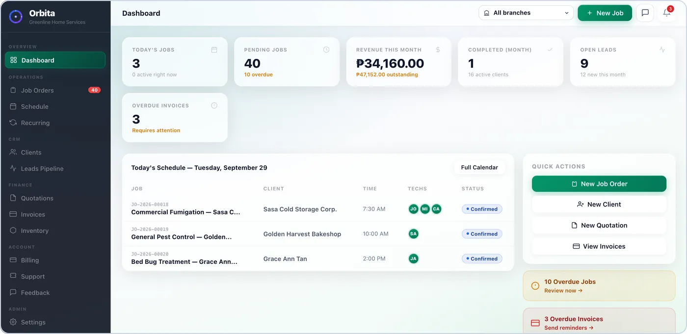 Orbita dashboard showing today's jobs, monthly revenue, pending jobs and overdue invoices